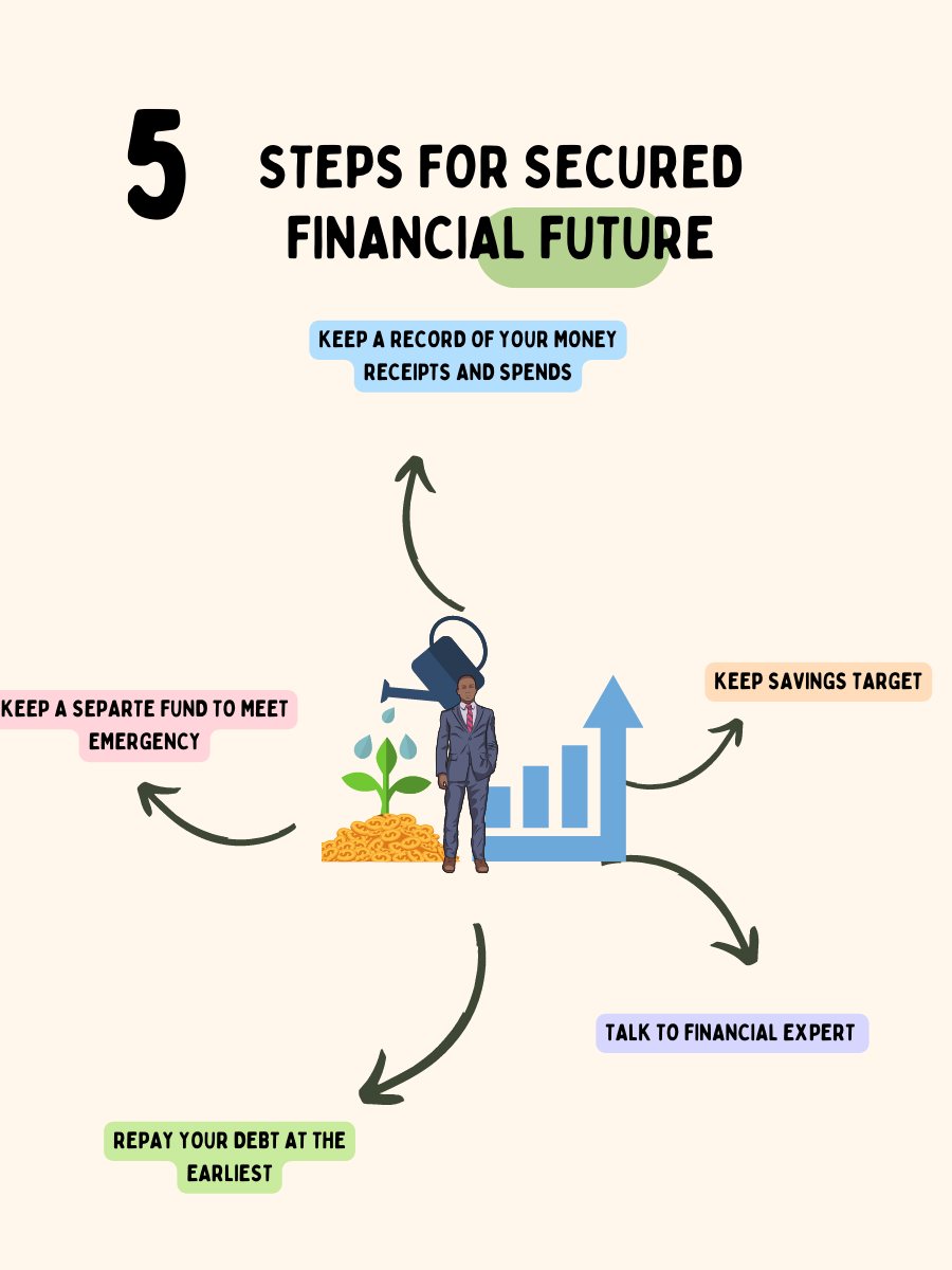 How To Secure Your Financial Future? 5 Steps Process Wealthgyan